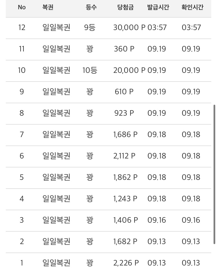 어제 10등 오늘 9등 ㄷㄷ