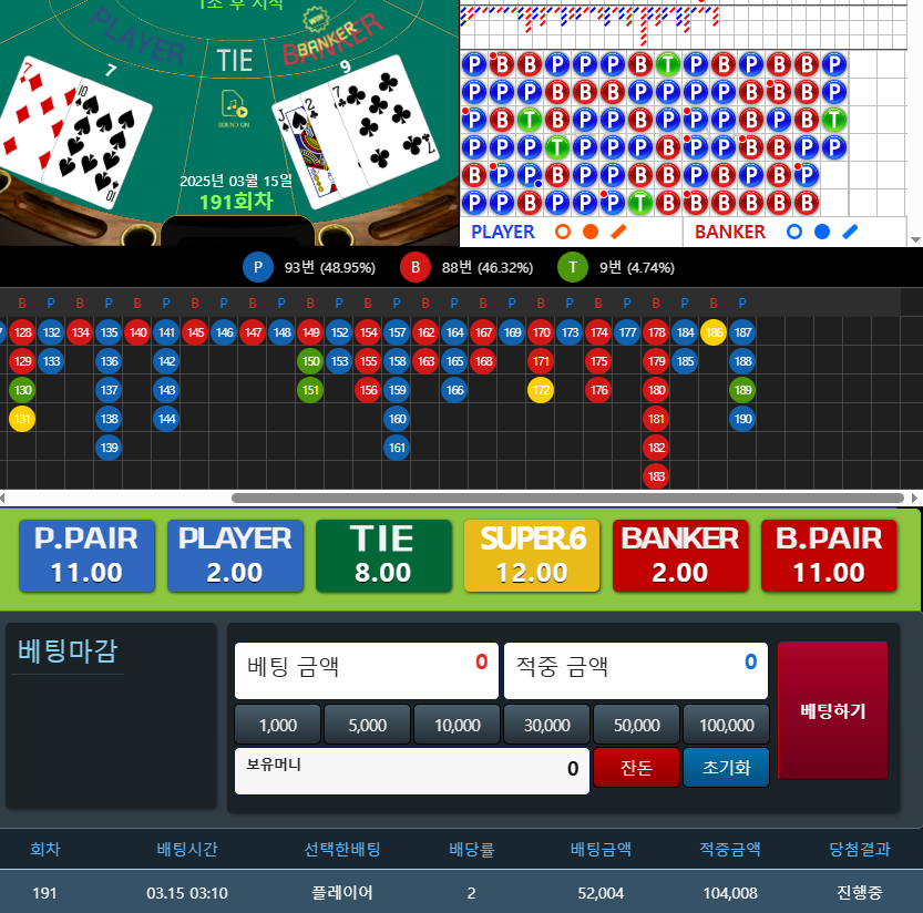 이럴줄 알았다 진짜 ㅋㅋㅋ
