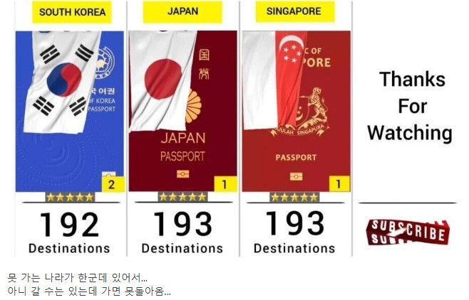 한국 여권이 1위를 못하는 이유