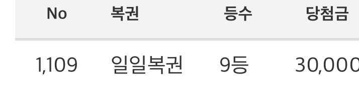 9등