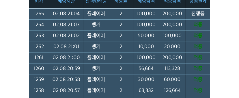 오늘의 포바