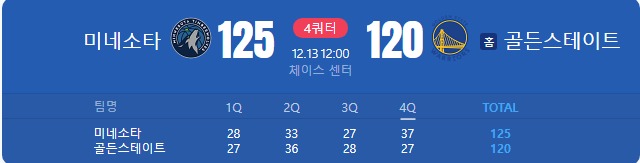 골스 ㄷㄷㄷㄷ 망조네 ㄷㄷ