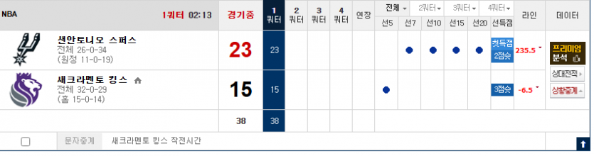 새크라 정신 똑띠 챙기라
