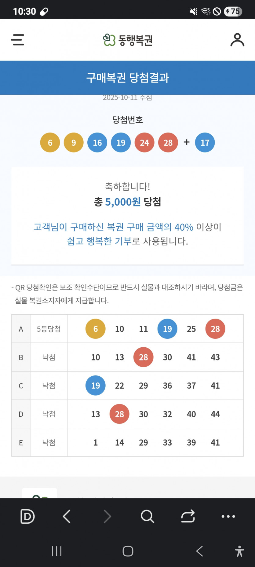 이번주는 본전,,,,ㅋ