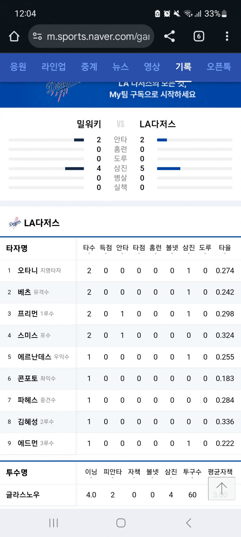 다저스 ㅈㄴ 못하네ㄷㄷ