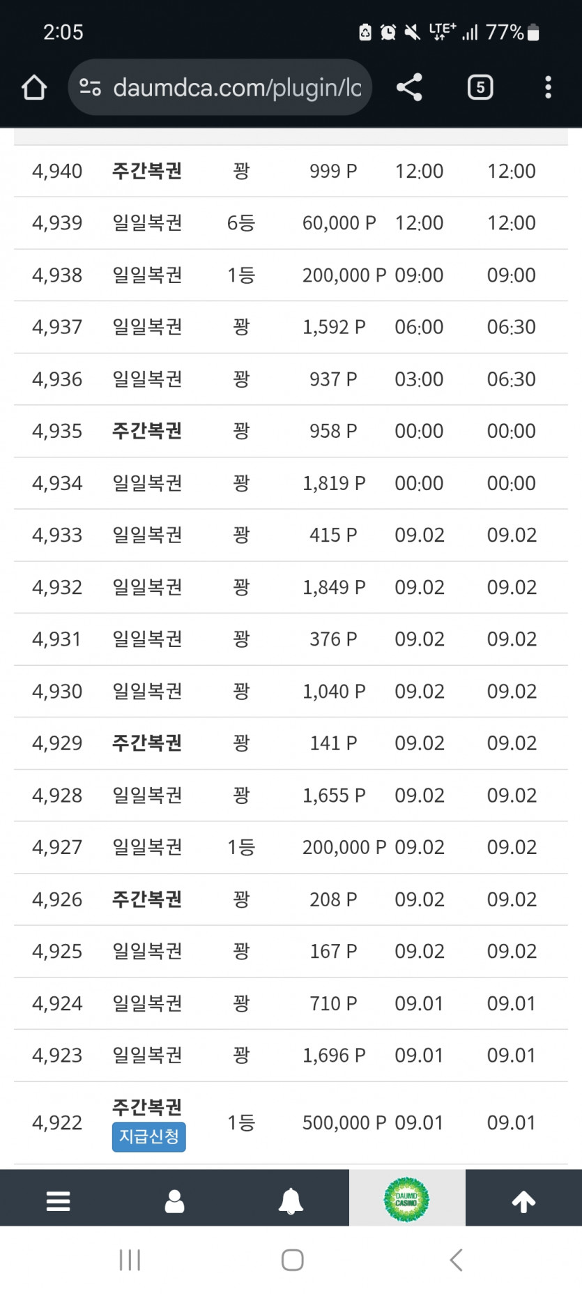 복권 현황ㄷㄷㄷ