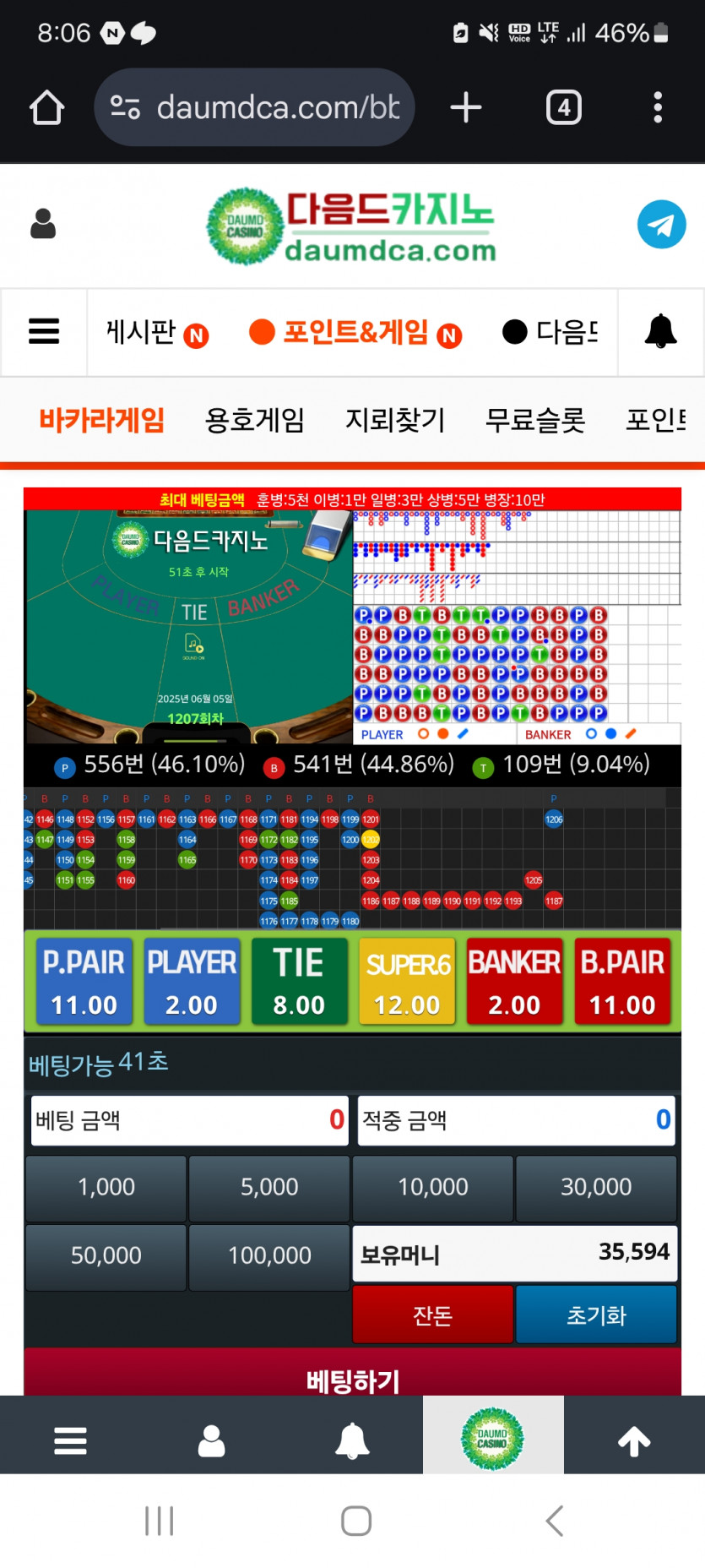 이야.. 이거 먹으면 얼마야..