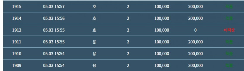 버닝론 포바는요 ㄷㄷ