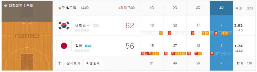 한국 역전 ㅅㅅㅅㅅㅅ