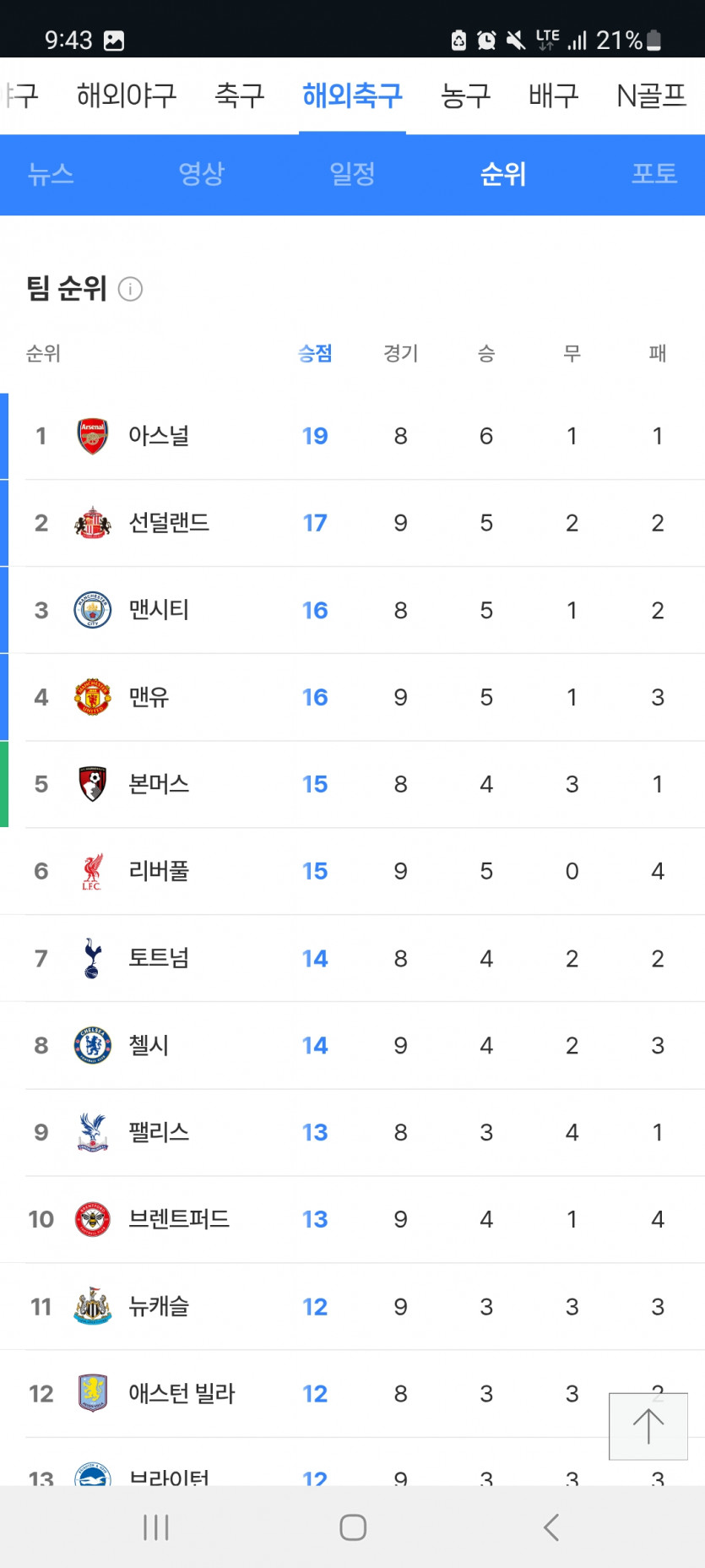 올 시즌 리밥은 망이네요ㄷㄷ