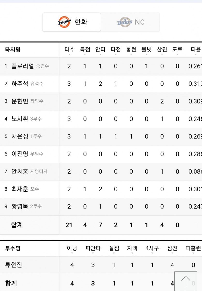 대 하 놔 ~!