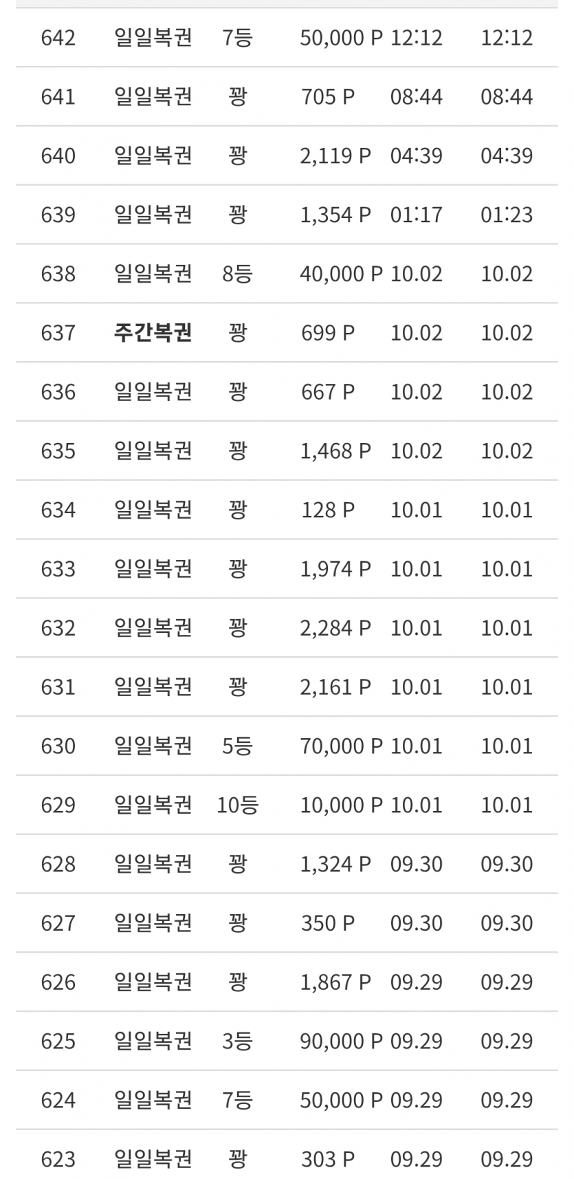 복권 당첨되도 별거없음