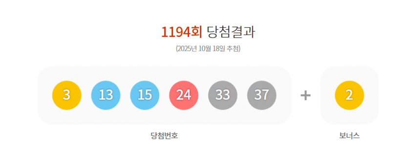⭕로또⭕ 이벤트 결과