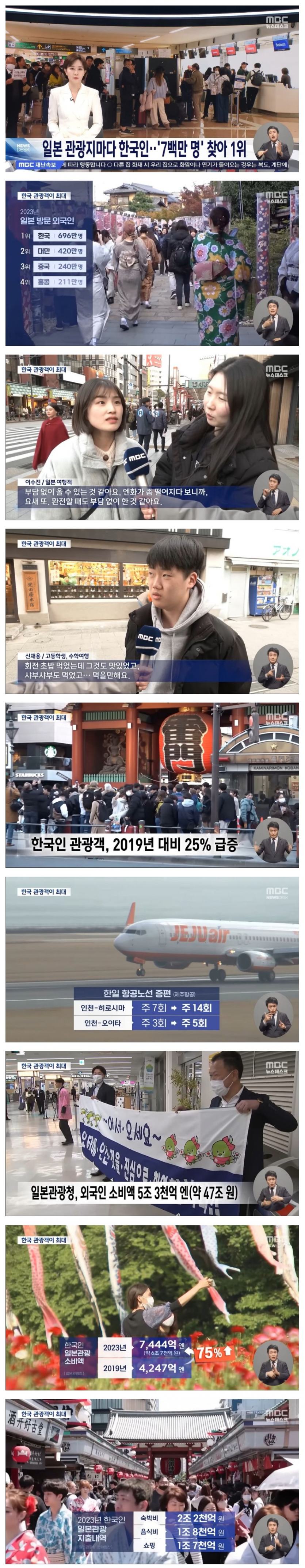 작년 한해 일본에서 6조7천억 쓴 한국 관광객들..JPG