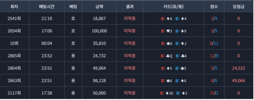 포용도 나한테 억까하네..