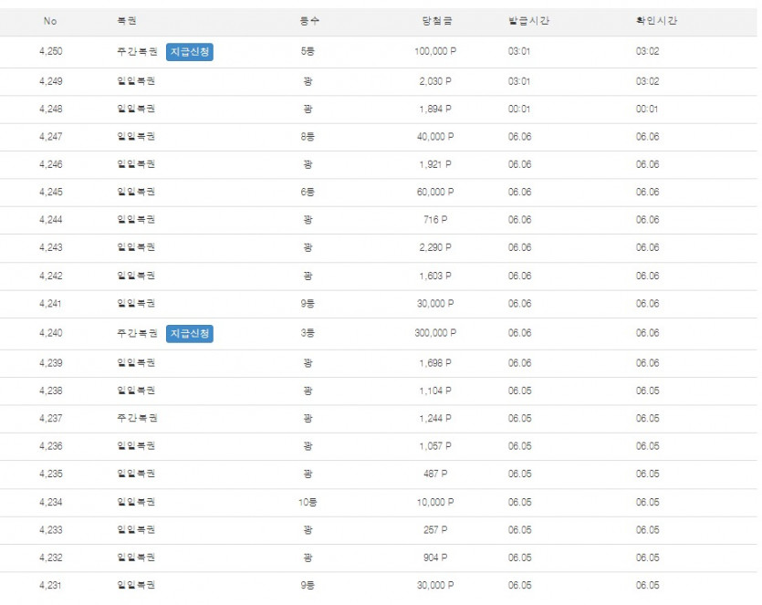 복권 운 지린다요 ㄷㄷㄷ