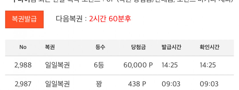 날씨가 미치더니