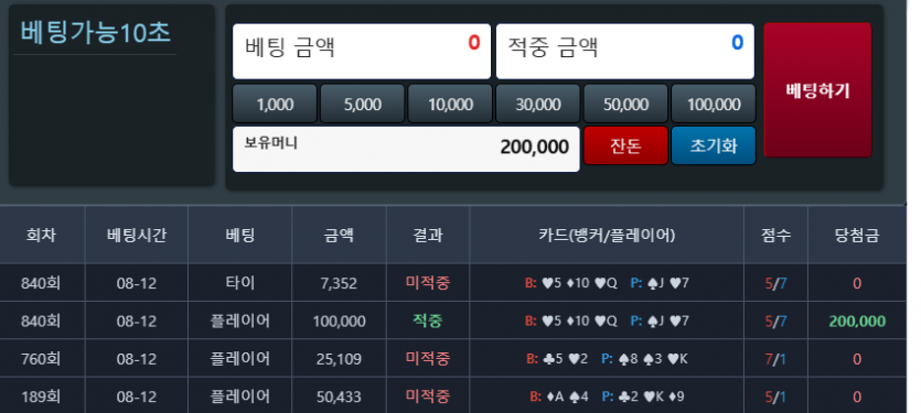 나이수하게 !!