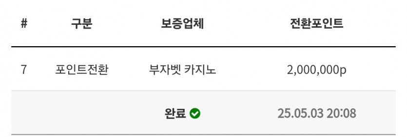 오늘 포인트 거래는 제가 다 쓸어담았습니다..ㅎ