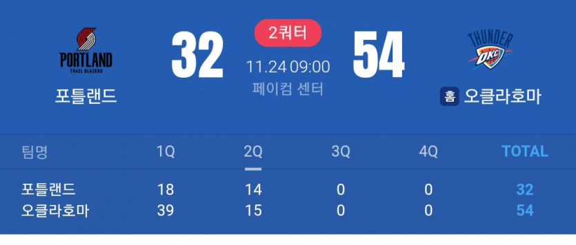 1쿼 21점ㄷㄷ 오클 지리지만서도 ㄷ