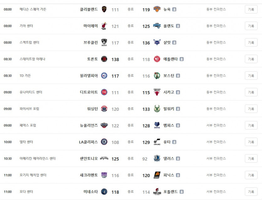 느바 대박이네요 ㄷㄷㄷㄷㄷㄷㄷㄷㄷㄷ