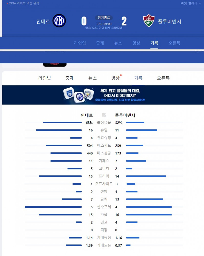 미틴 인터밀란;; 패배 ㄷㄷㄷ