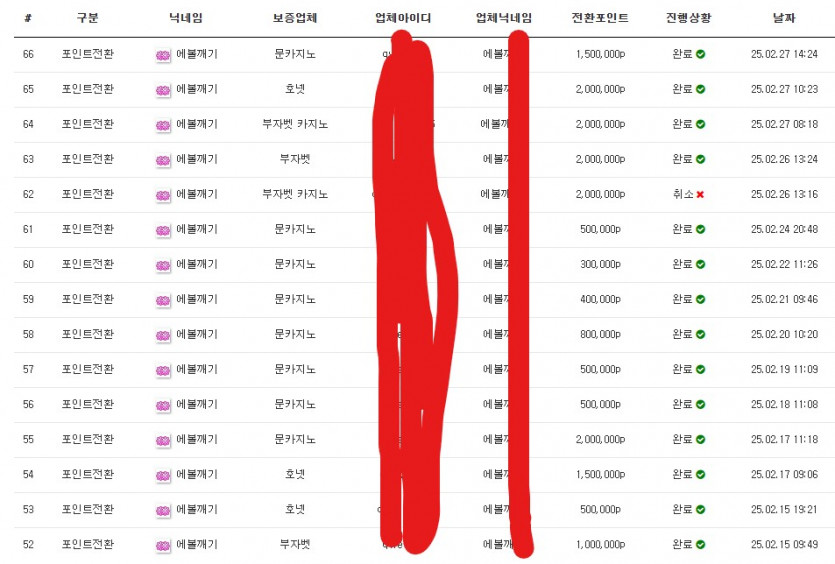 2월 포전 끝 이라요