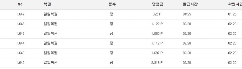 하루종일 꽝보기군요