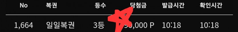 기대를 안하면