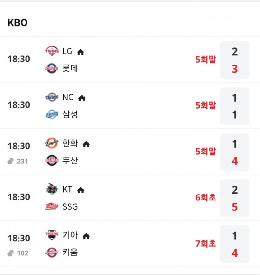 국야 간만에 올 원정승 나오나..