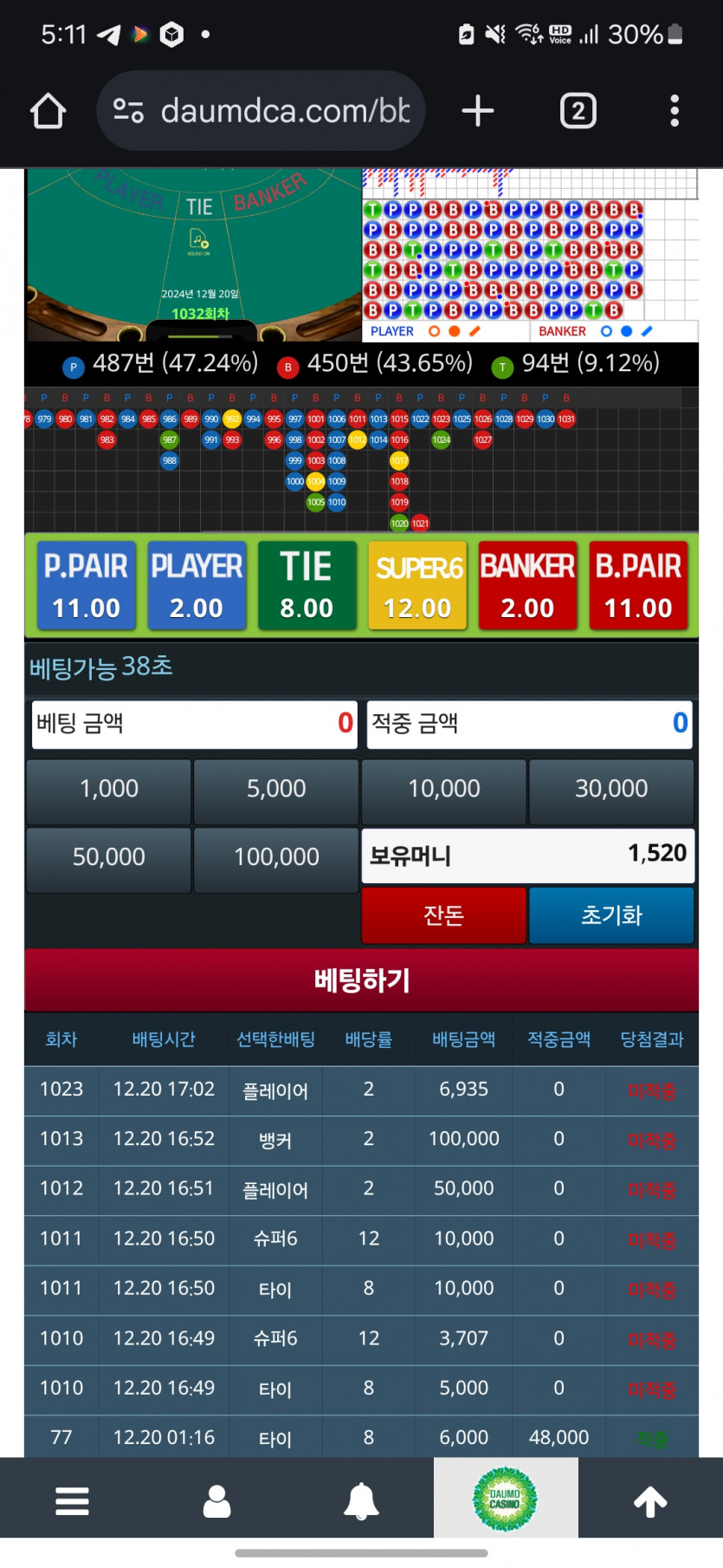 슈식6 진짜 짜증나