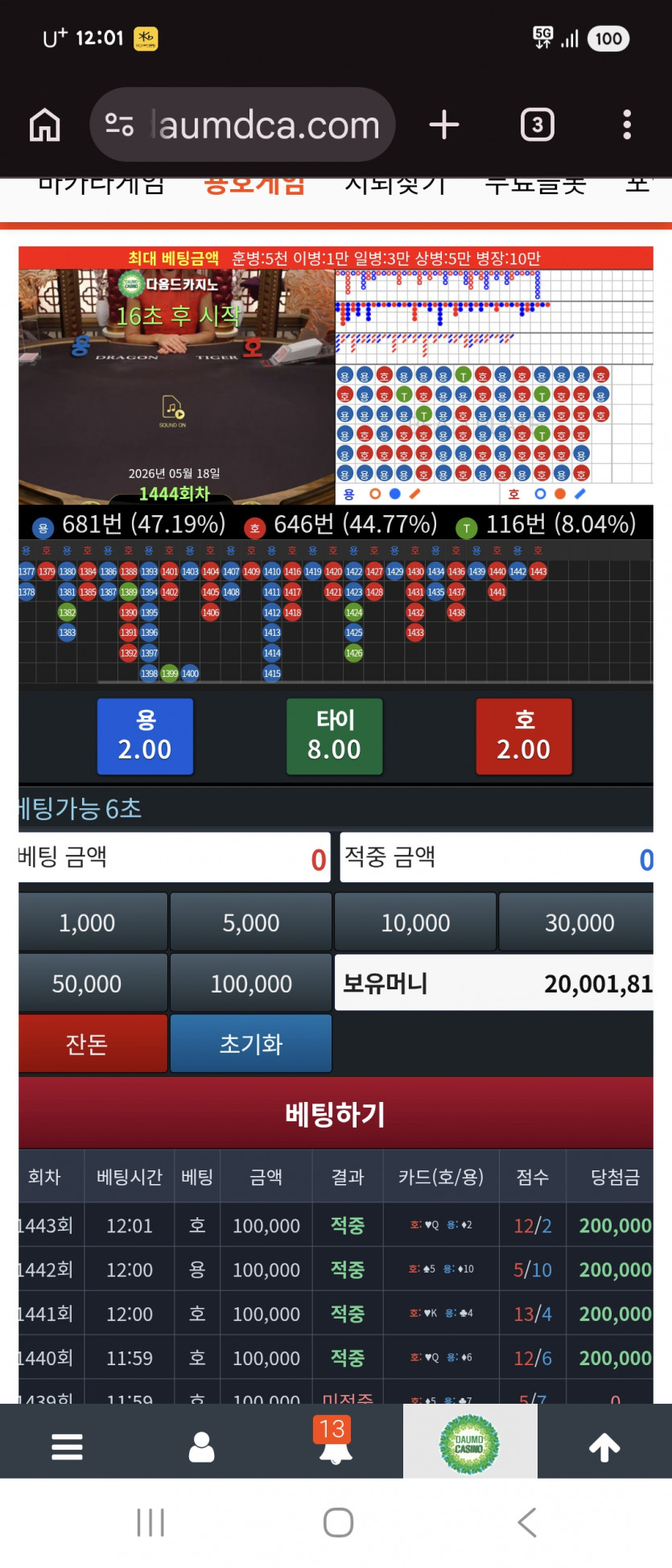 하..2만포따려다..