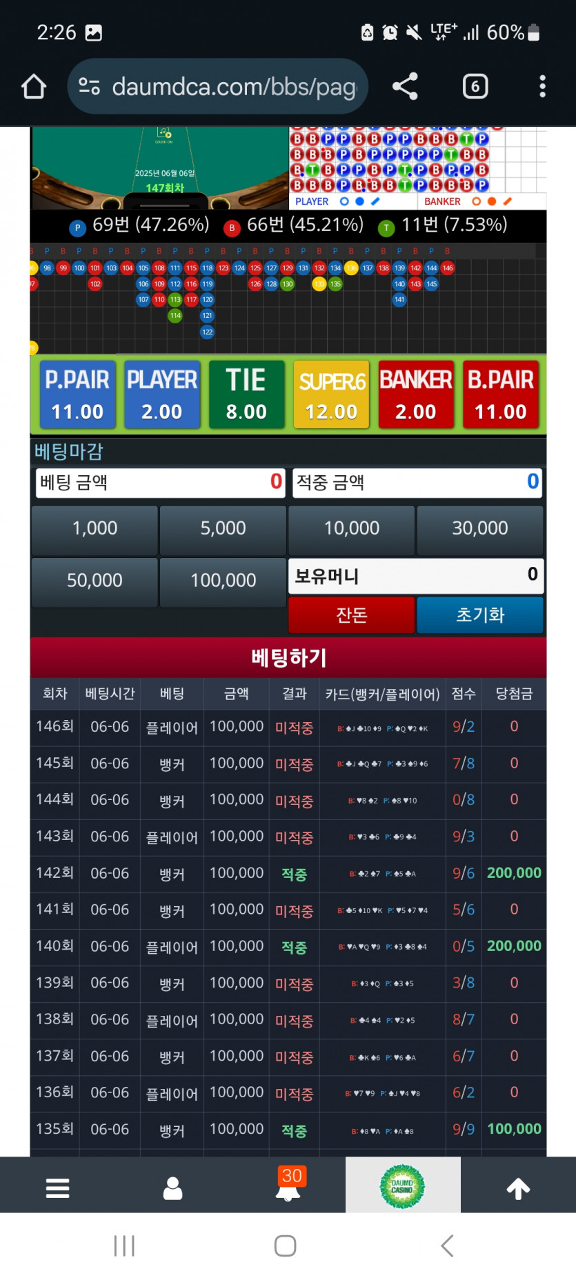 버닝 포바는요ㄷㄷ