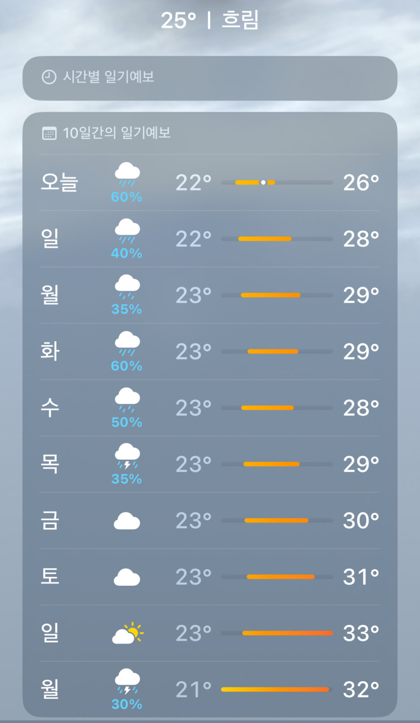 날씨가