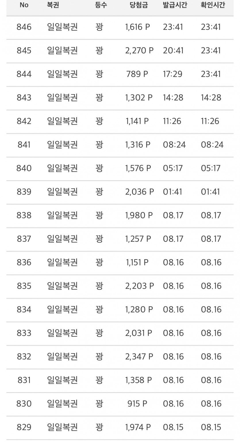 저도시작된거같아요