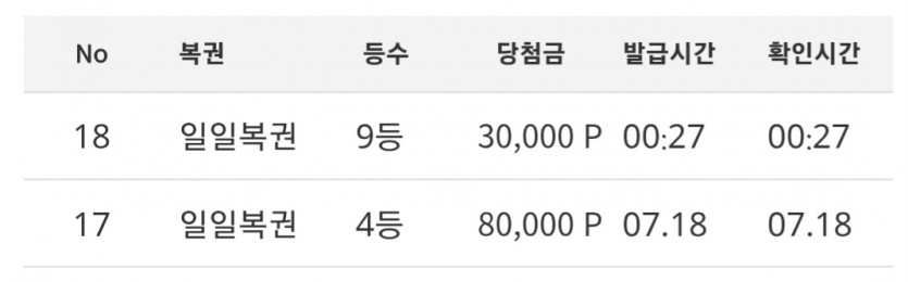 복권 또 당첨됐다?