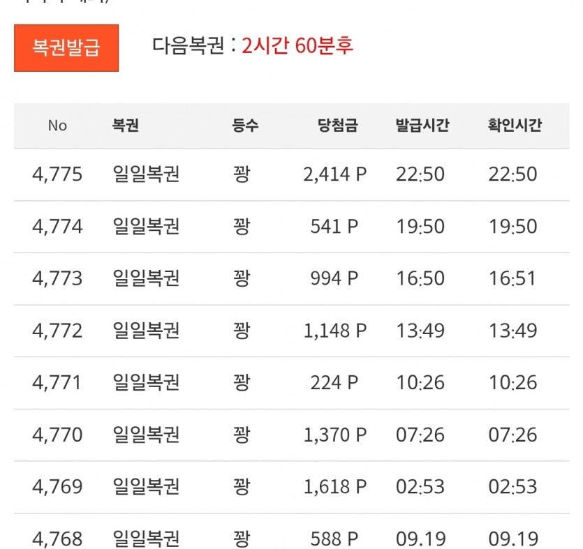 오늘 하루는 깔끔하게 꽝으로 마무리