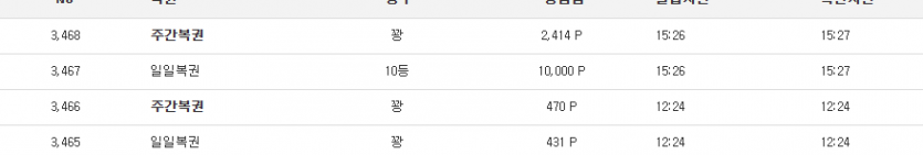 개잡초 질롯이 복궈니 결과눙 ㄷㄷ?
