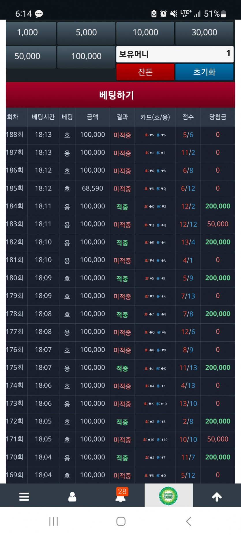 오랜만에 용호는요ㄷ