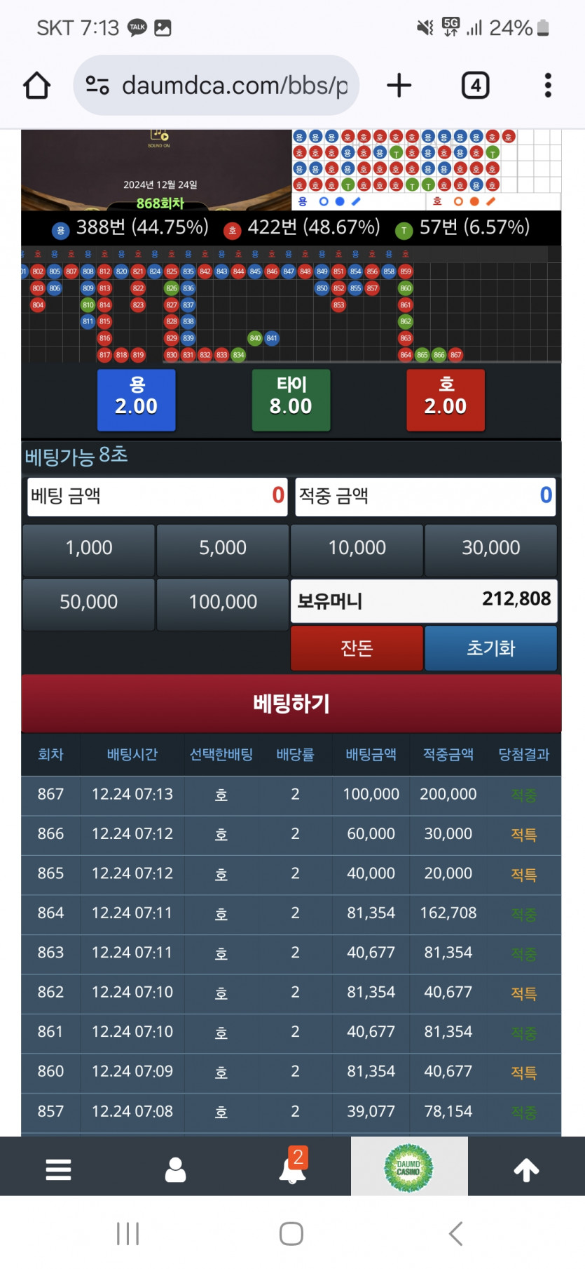 이겨냈다...