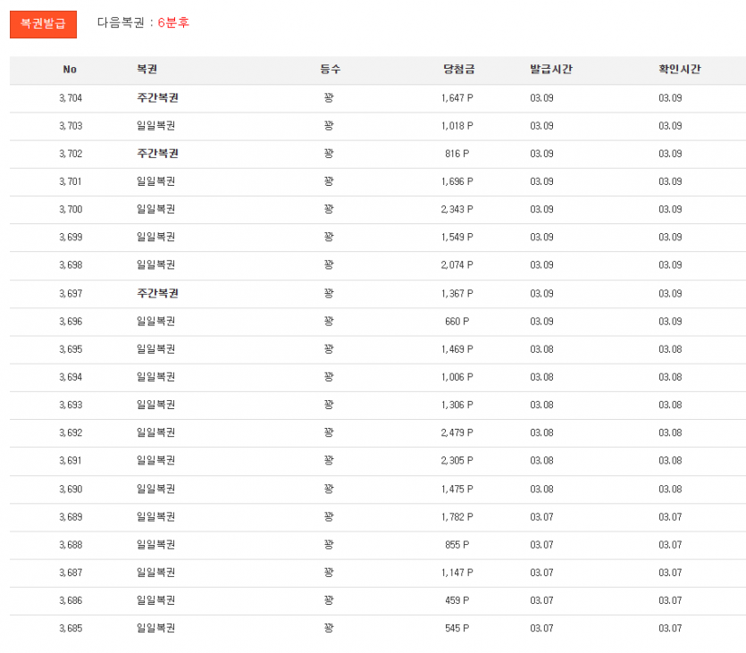 6분후......