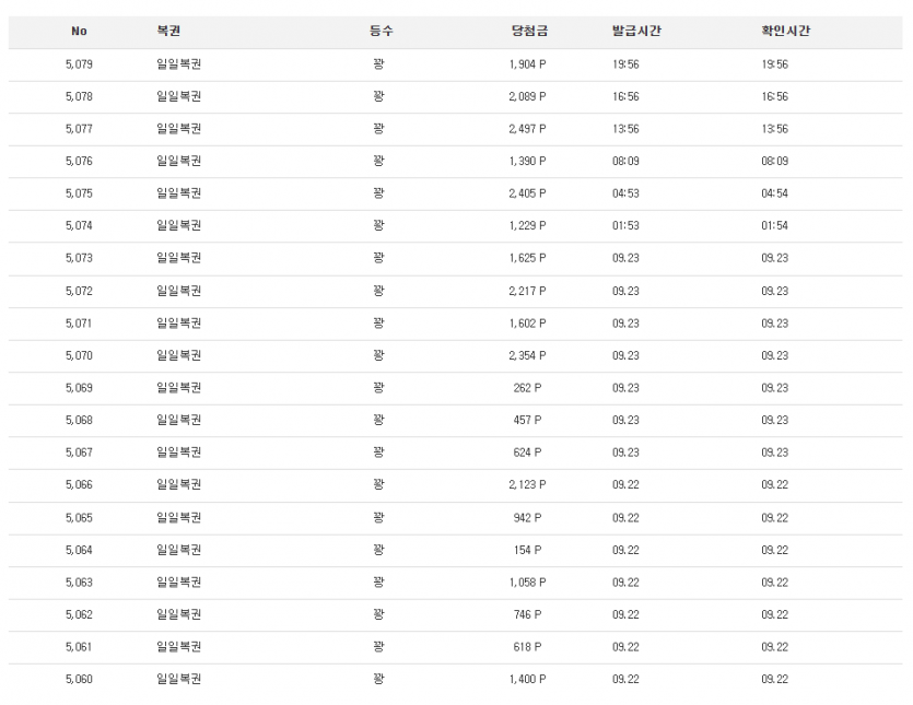 왜 나만 안줘?