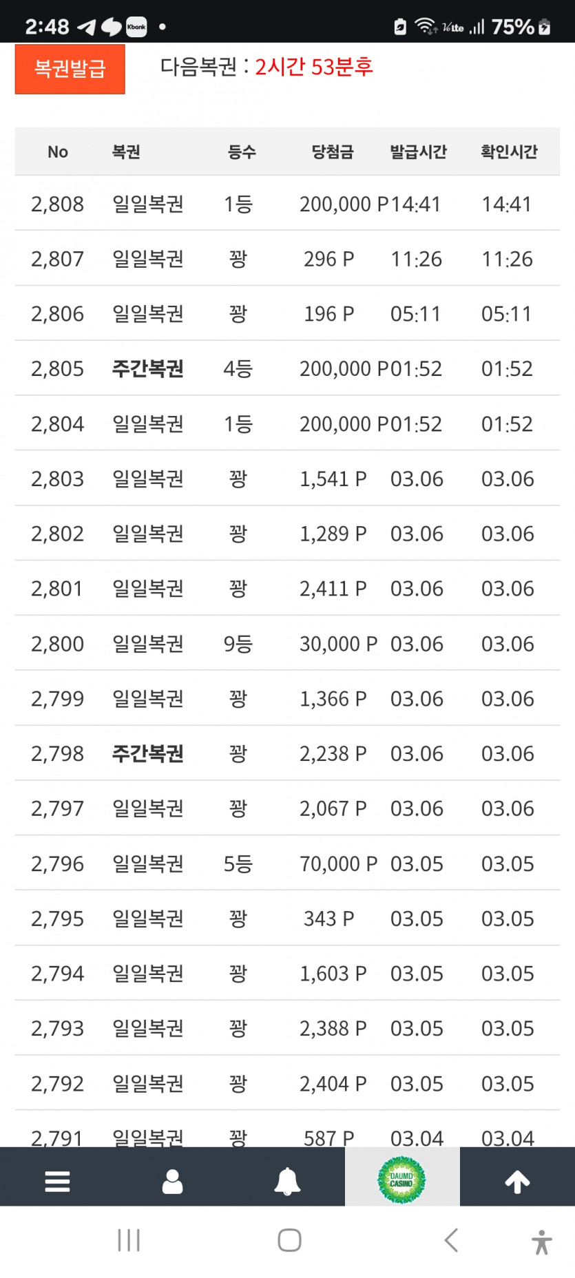 권이가,,,,왜 이래요 ㅎ