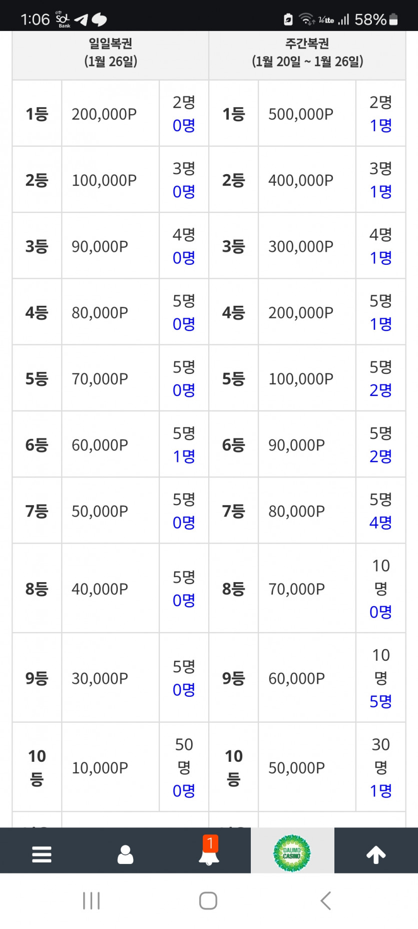 복권 도오전,,,,,,