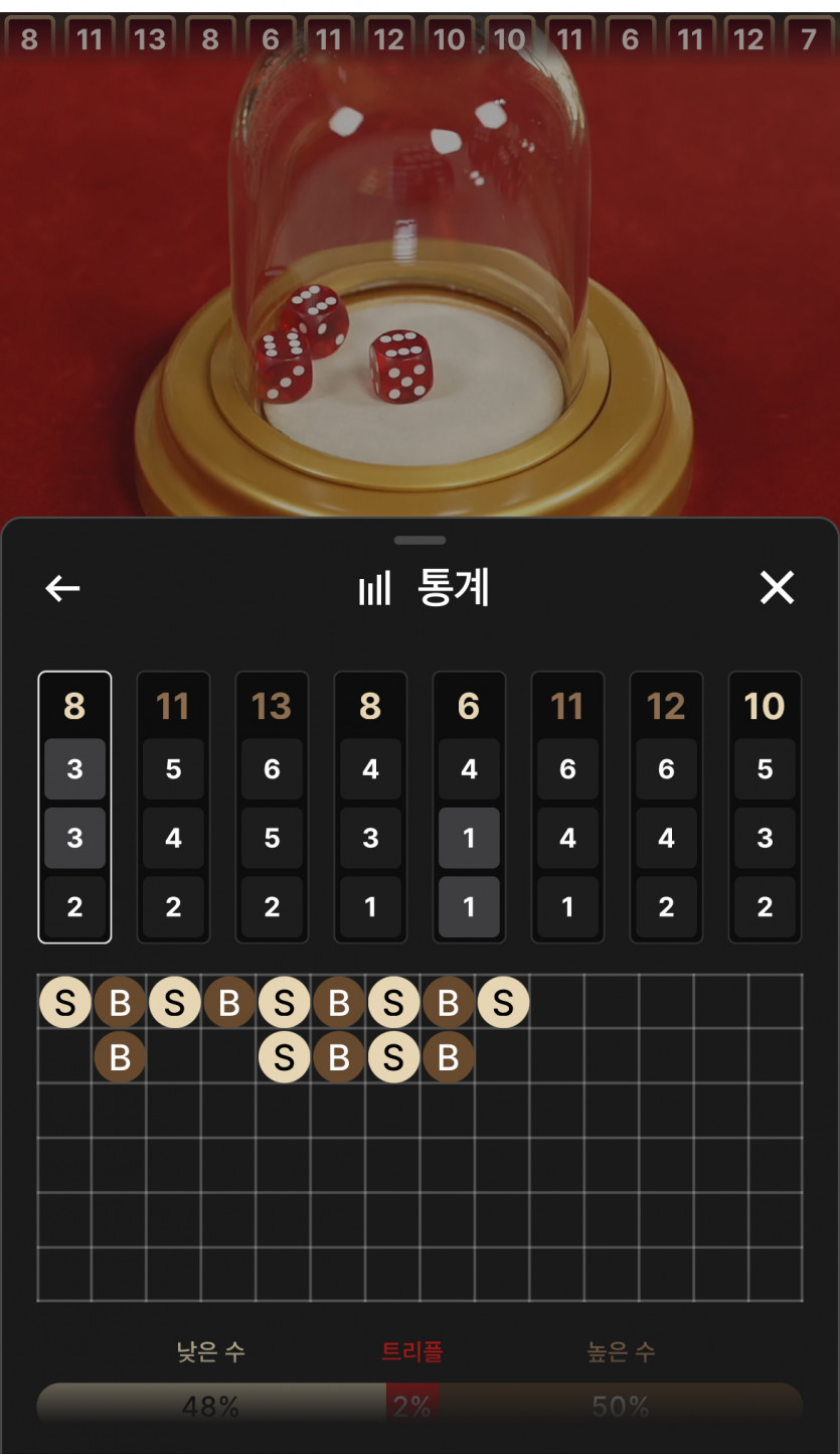 처음 보는 666 트리플