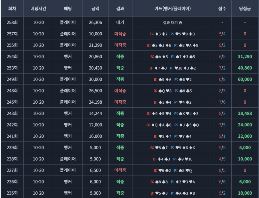 이정도면 잘하는건가용?