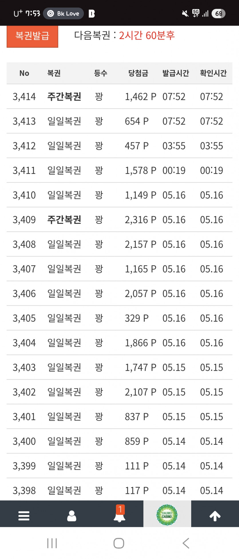 내놔요 당초미!!!!