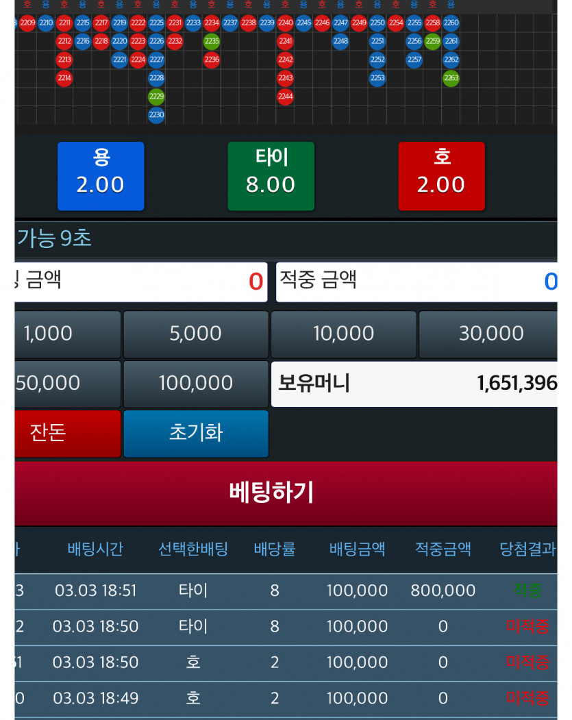 죽는줄알앗다 X끼야