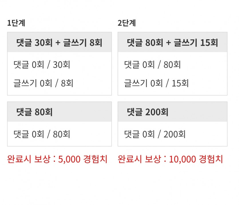 리피리 가법니다