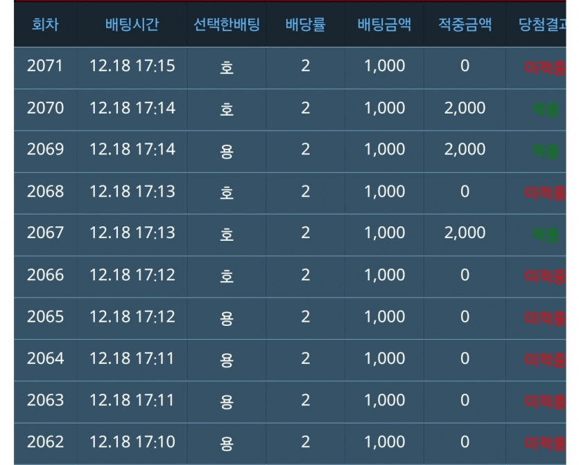 용호랑은 인연이 아닌듯..